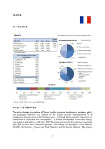 FRANCE  AT A GLANCE POLICY FRAMEWORK The sector strategic orientations of France’s public economic development assistance policy
