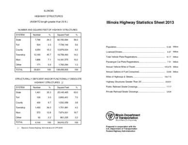 Toll road / Annual average daily traffic / Controlled-access highway / Transport / Types of roads / Interstate Highway System