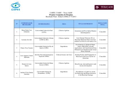 CAPES / TAMU – Texas A&M Projetos Conjuntos de Pesquisa Resultado Final - Edital CAPES nº [removed]COORDENADOR BRASILEIRO