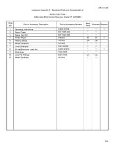 SB 8-75-S8 (continued) Appendix D. Equipment Parts and Accessories List[removed] Defibrillator ECG Monitor/Recorder, Model HP 43110MC ITEM