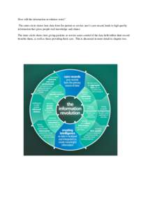 How will the information revolution work? The outer circle shows how data from the patient or service user’s care record, leads to high quality information that gives people real knowledge and choice. The inner circle 