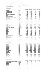 AGENCIJA REPUBLIKE SLOVENIJE ZA OKOLJE Merilno mesto: Šifra merilnega mesta: SAVA DOLINKA nad Hrušico 3051