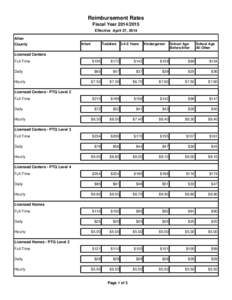 Reimbursement Rates Fiscal Year[removed]Effective April 27, 2014 Allen County