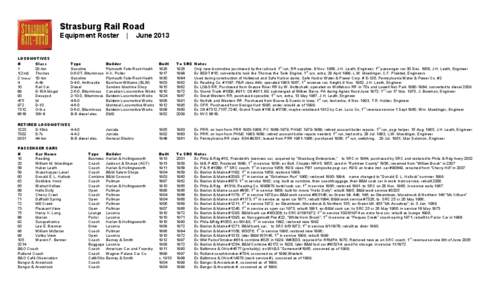 Strasburg Rail Road Equipment Roster LOCOMOTIVES