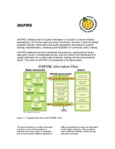 INSPIRE  INSPIRE (Infrastructure for Spatial Information in Europe) is a recent initiative developed by DG Environment and other Commission services. It aims at making available relevant, harmonised and quality geographi