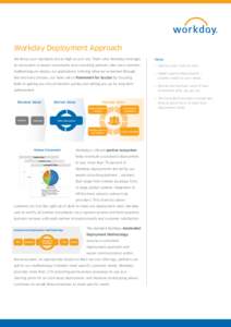 Computing / Workday /  Inc. / Software development process / Science