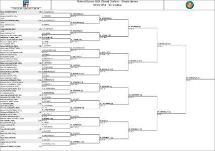 Roland-Garros[removed]Grand Chelem) - Simple dames[removed]Terre battue Nelly ADAMSON (FRA)