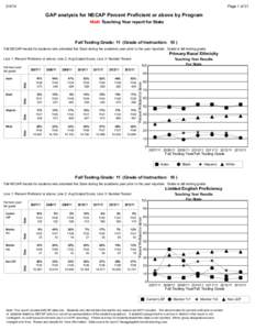 [removed]Page 1 of 21 GAP analysis for NECAP Percent Proficient or above by Program Math Teaching Year report for State