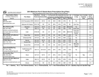 Call HICAP: [removed]or[removed]Medicare or visit www.medicare.gov 2014 Medicare Part D Stand-Alone Prescription Drug Plans Must have Medicare Part A and/or Part B to qualify for Part D enrollment