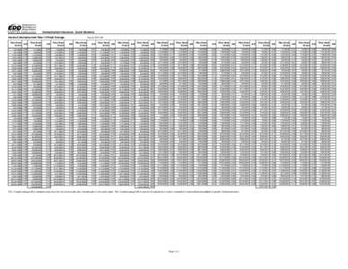 Unemployment Insurance - Quick Statistics Insured Unemployment Rate-13 Week Average Filed Week Ended  IUR