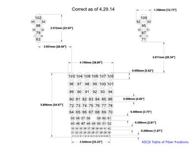 ASCII Table of Fiber Positions   