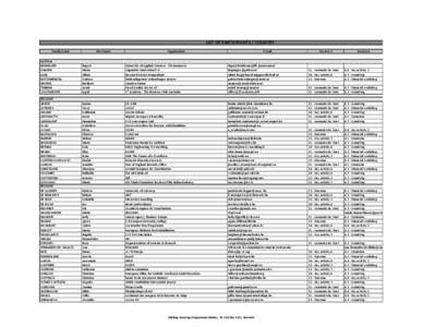 LIST OF PARTICIPANTS / COUNTRY Family Name AUSTRIA BEINHAUER GNILSEN LANG