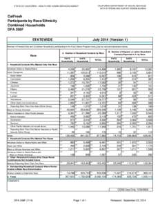 Districts in California / National Register of Historic Places listings in California / Government of California / California / State governments of the United States