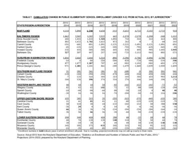 Eastern Shore of Maryland / Maryland General Assembly / Maryland Department of Juvenile Services / Area codes 410 /  443 /  and 667 / Maryland / Southern United States / State governments of the United States