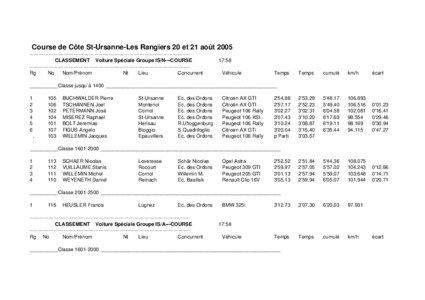 Course de Côte St-Ursanne-Les Rangiers 20 et 21 août 2005 ----------------------------------------------------------------------------------------------CLASSEMENT Voiture Spéciale Groupe IS/N---COURSE ----------------------------------------------------------------------------------------------Rg