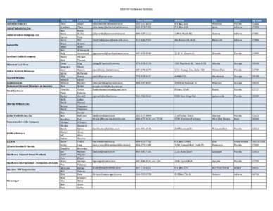 Greater Orlando / Orange County /  Florida / Orange County Library System / Geography of Florida / Florida / Geography of the United States