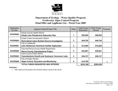 Department of Ecology - Water Quality Program Freshwater Algae Control Program Final Offer and Applicant List – Fiscal Year 2009 Application Number FACP0903