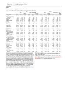 Sourcebook of criminal justice statistics Online http://www.albany.edu/sourcebook/pdf/t492010.pdf Table[removed]Arrests By offense charged, sex, and age group, United States, 2009 and[removed],631 agencies; 2009 estimat