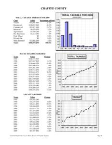 CHAFFEE COUNTY TOTAL TAXABLE FOR 2009 IN $MILLIONS TOTAL TAXABLE ASSESSED FOR 2009 Class