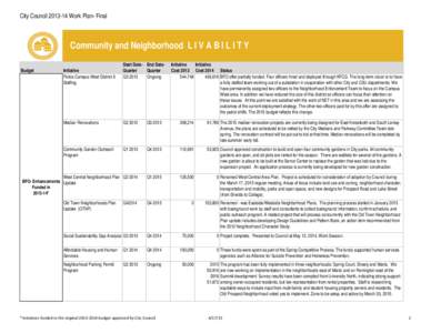 City CouncilWork Plan- Final  Community and Neighborhood L I V A B I L I T Y Budget  Initiative