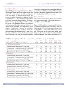 Epidemiology of cancer / Breast cancer / Cervical cancer / Cancer / Ovarian cancer / Testicular cancer / Teratoma / Squamous-cell carcinoma / Five-year survival rate / Medicine / Oncology / Gynaecological cancer