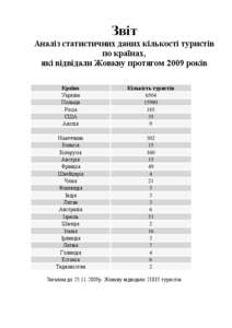 Звіт Аналіз статистичних даних кількості туристів по країнах, які відвідали Жовкву протягом 2009 років Країна Україна