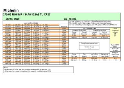 Michelin[removed]R16 IMP 134A8/122A8 TL XP27 MSPN : [removed]mph 50 km/h[removed]lbs