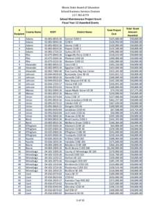 School Maintenance Project Grant - FY12 Round 1 Recipients