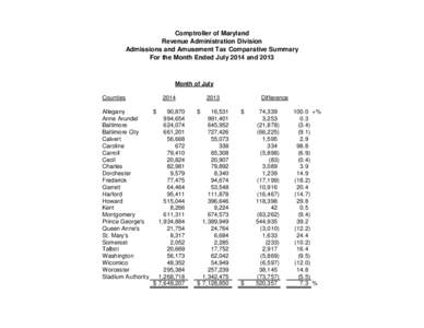 Comptroller of Maryland Revenue Administration Division Admissions and Amusement Tax Comparative Summary For the Month Ended July 2014 and[removed]Month of July