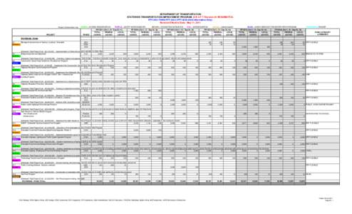 [removed]STIP Revision #1 Resubmittal.xls