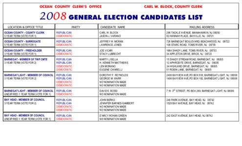 OCEAN COUNTY CLERK’S OFFICE  CARL W. BLOCK, COUNTY CLERK 2008 GENERAL ELECTION CANDIDATES LIST LOCATION & OFFICE TITLE