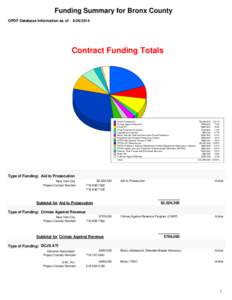 Funding Summary for Bronx County OPDF Database Information as of: [removed]Contract Funding Totals  Aid to Prosecution