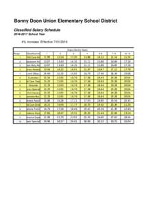 Bonny Doon Union Elementary School District Classified Salary ScheduleSchool Year 4% increase EffectiveSteps (Service Years)