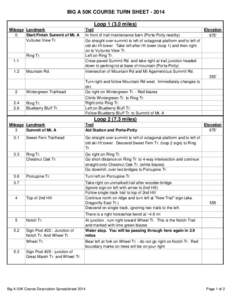 BIG A 50K COURSE TURN SHEETLoopmiles) Mileage Landmark 0 Start/Finish Summit of Mt. A Vultures View Tr.
