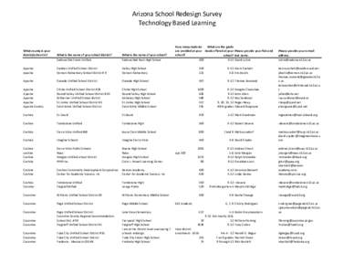 Arizona School Redesign Survey Technology Based Learning What county is your district/school in?