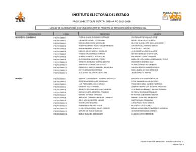 INSTITUTO ELECTORAL DEL ESTADO PROCESO ELECTORAL ESTATAL ORDINARIOLISTADO DE CANDIDATURAS A DIPUTACIONES POR EL PRINCIPIO DE REPRESENTACIÓN PROPORCIONAL PARTIDO POLÍTICO  MOVIMIENTO CIUDADANO