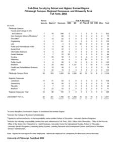 Full-Time Faculty by School and Highest Earned Degree, Pittsburgh Campus, Regional Campuses, and University Total, Fall Term, 2002