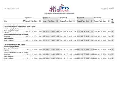 PARTICIPANT STATISTICS  Non Chemistry Q1 2015 Coaguchek XS Plus Prothrombin Time, Comprehensive Specimen 1