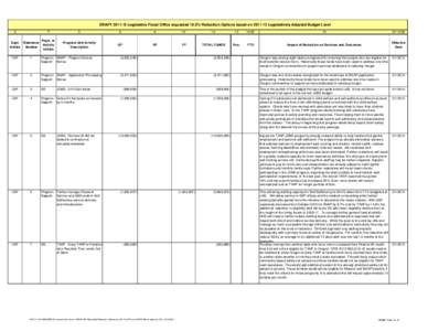 DHS LFO Requested Reduction Options nov 2011 to LFO