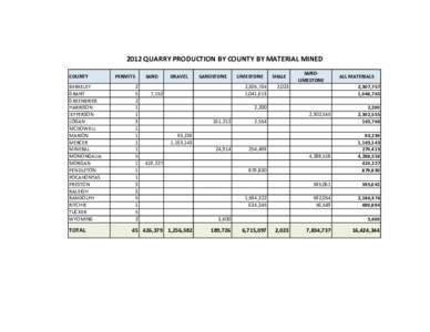 2012 QUARRY PRODUCTION BY COUNTY BY MATERIAL MINED COUNTY BERKELEY GRANT GREENBRIER HARRISON