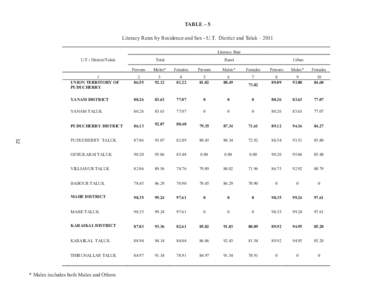 TABLE – 5 Literacy Rates by Residence and Sex - U.T. District and Taluk – 2011 Literacy Rate