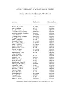 UNITED STATES COURT OF APPEALS, SECOND CIRCUIT  Attorney Admissions from January 1, 1985 to Present T  Attorney