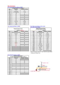 Bus Schedules From Gakken Kita-Ikoma Station to NAIST Takayama Science Town (Gate: 2) Weekend / Holidays Hour Weekdays