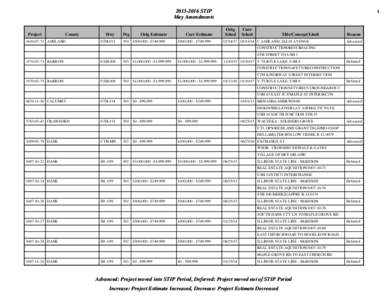 [removed]STIP - May Amendments - WisDOT