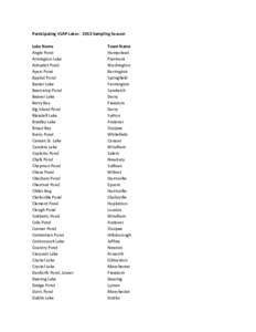 Island Pond / Harrisville Pond / Little Sunapee Lake / Great Pond / Contoocook Lake / Jenness Pond / Economy of New Hampshire / NH RSA Title LXIII / New Hampshire locations by per capita income / New Hampshire / Geography of the United States / Long Pond