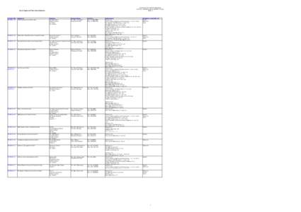 Commission for Aviation Regulation 3rd Floor, Alexandra House,Earlsfort Terrace, Dublin 2 List of Approved Third Party Handlers