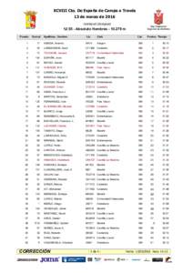 XCVIII Cto. De España de Campo a Través 13 de marzo de 2016 Calatayud (Zaragoza) 12:55 - Absoluto Hombresm Puesto