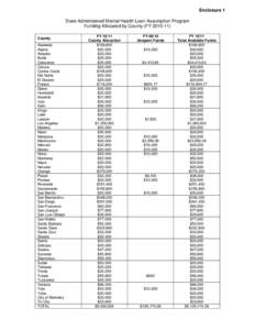 Enclosure 1 State Administered Mental Health Loan Assumption Program Funding Allocated by County (FY[removed]County Alameda Alpine