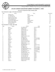 CONTEST SCORE REPORT SUMMARY FOR GRADES 6, 7, AND 8 Summary of Results 6th Grade Contests COML Top 10 Schools in League--6th Grade (16 Schools) Rank *1