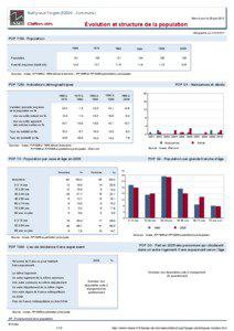 Dossier local - Commune - Bailly-aux-Forges